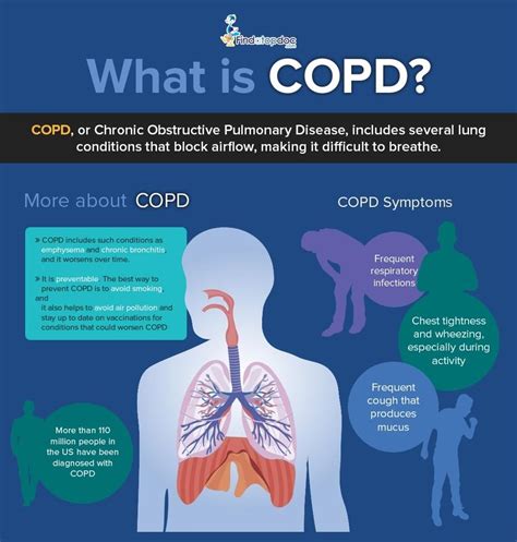 dating someone with copd